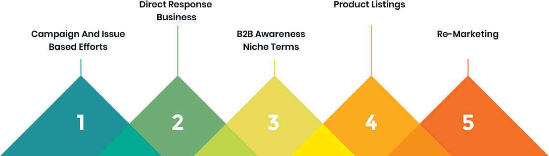 PPC-Advertising-Image PPC-Advertising-Image